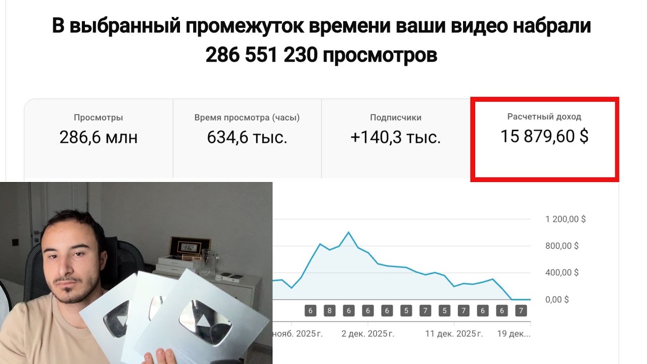 как я зарабатываю $15,879/месяц, публикуя Shorts на YouTube (используя ИИ)