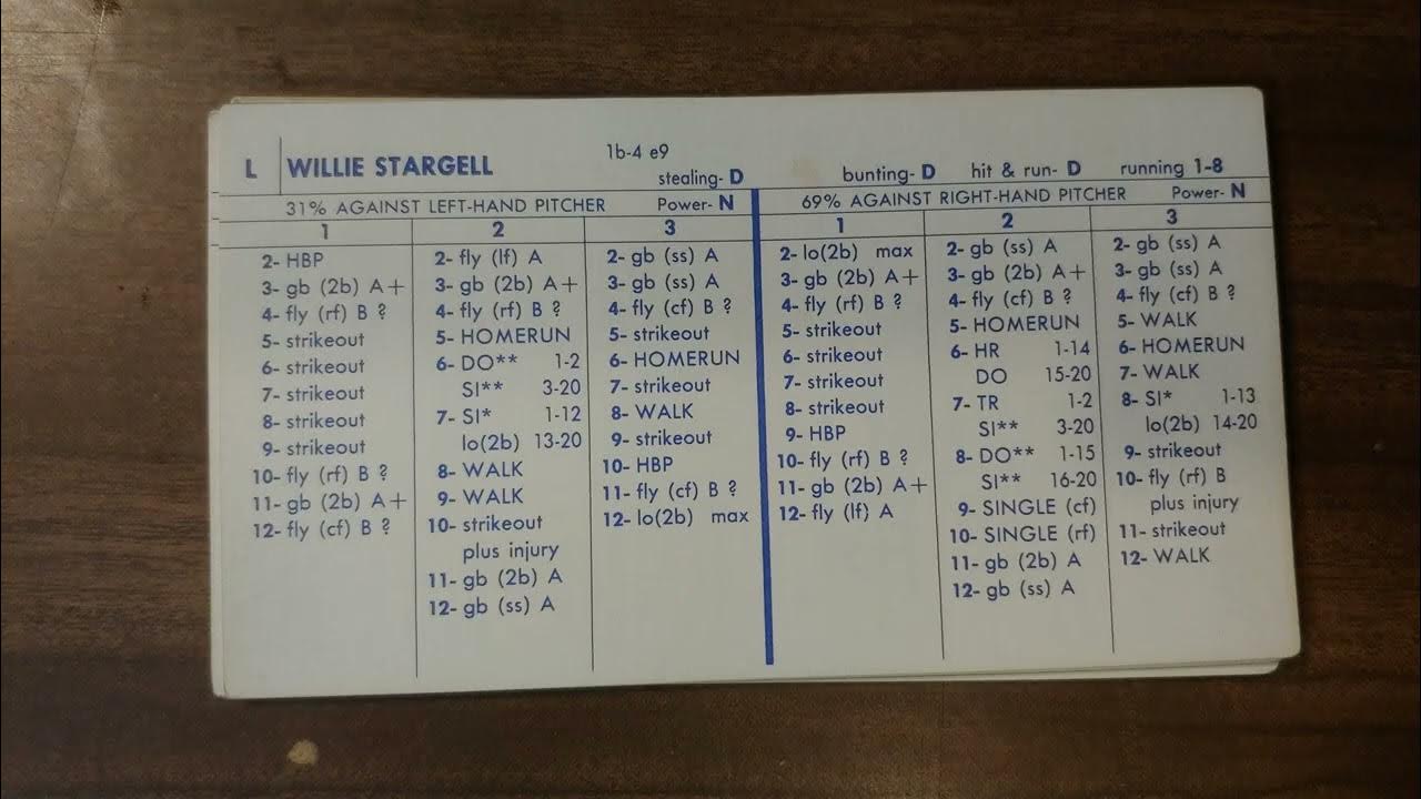 strat-o-matic-baseball-excel-1978-81-fall-league-nl-divisional-4
