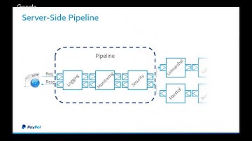 Scala meetup V2 - Akara Sucharitakul from Paypal on high performance computing with Akka Streams