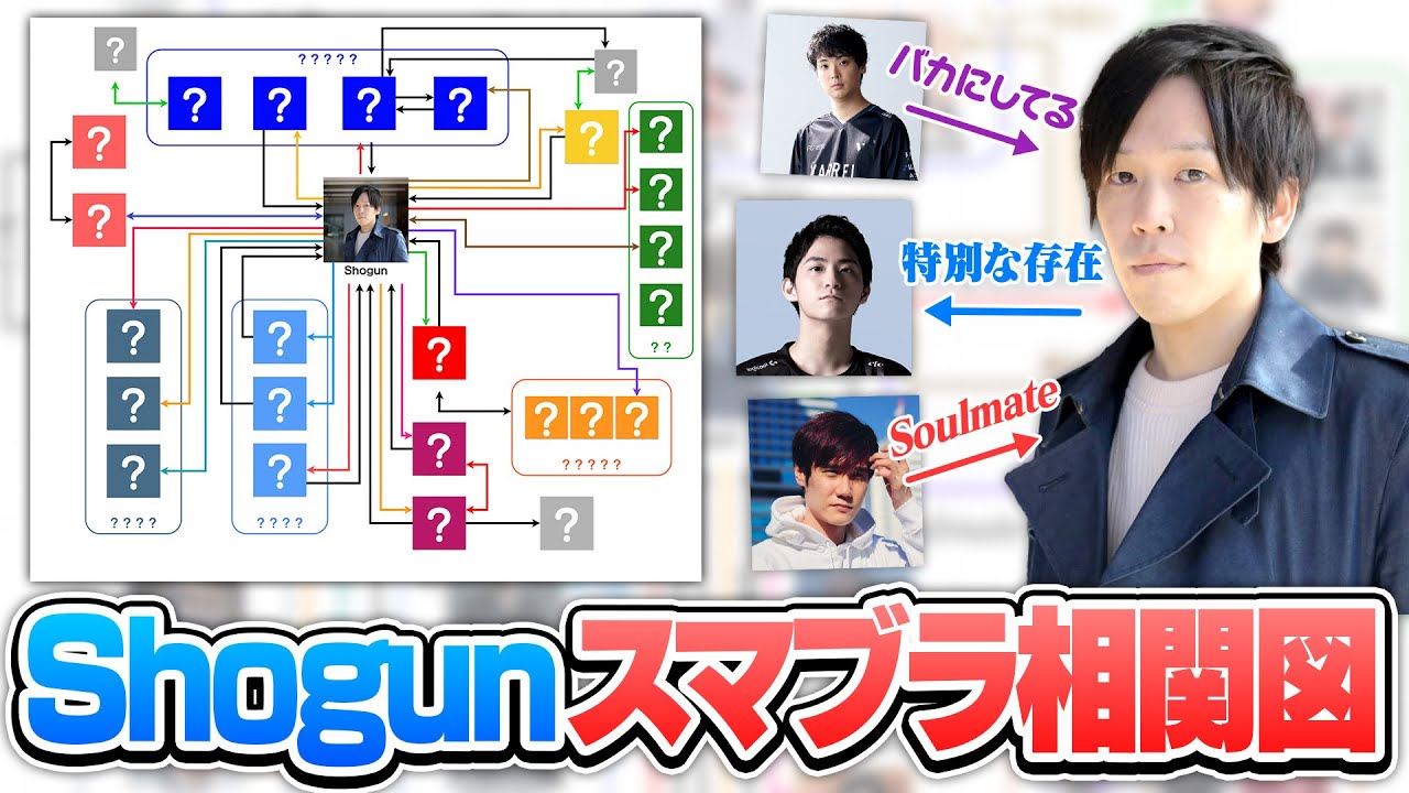 【人物相関図】Shogun動画の周辺人物で相関図を作ってみよう！