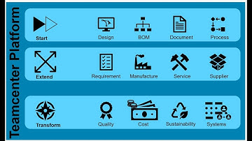 How can Teamcenter streamline your business Operations?