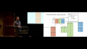 OpenPOWER Summit US 2018: Integrating Apache Arrow and FPGAs on OpenPOWER