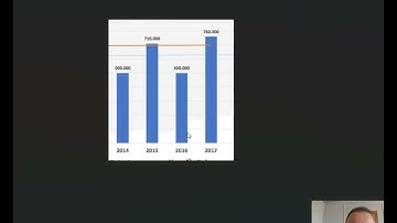 Python Grafik Çizdirme