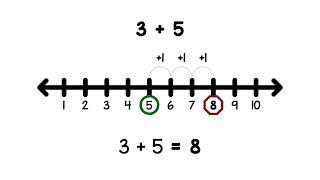 Addition - Count On