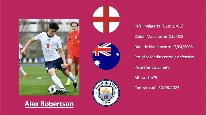 Alex Robertson (Ross County / Manchester City) vs ...