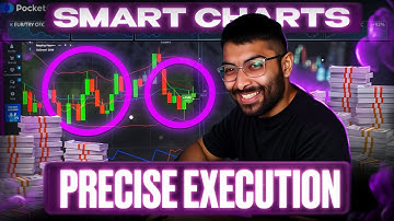 📈 PRECISION IN SHORT MOVEMENTS AND MARKET TIMING | SCALPING STRATEGY | DAY TRADING