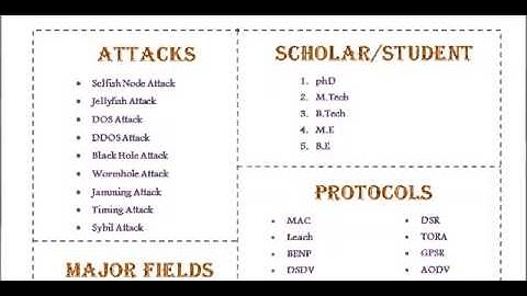 NETWORK SIMULATOR IN AUSTRIA