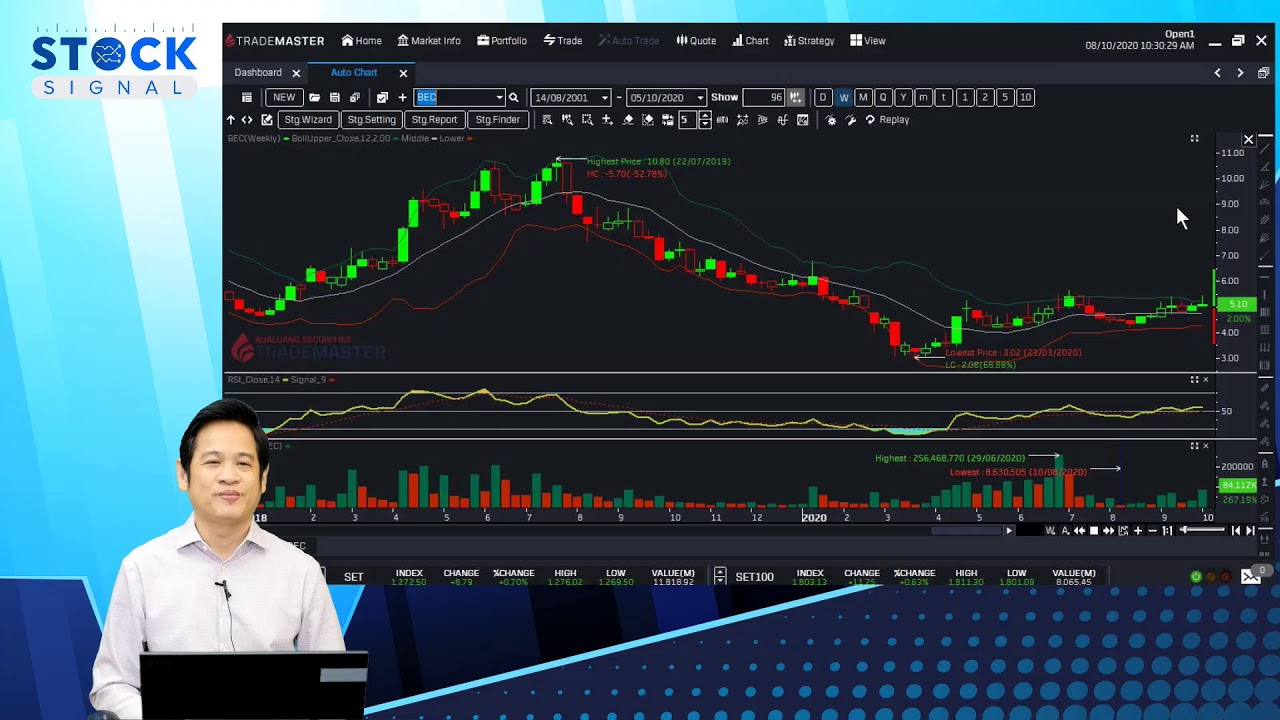 รายการ Stock Signal "ดัชนีลุ้นทลายป้อมปราการด่านสำคัญ!" (08-10-20)