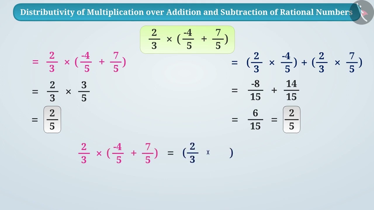 Distributive Property Of Addition Of Rational Numbers