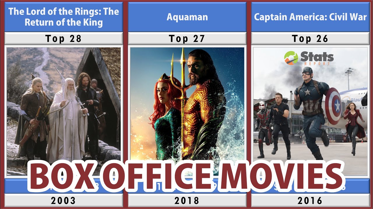 Box Office Hit Movies of All Time Top 200 Films 2023 Updated List YouTube