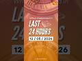 Catch a quick roundup of the most important Current Affairs in the last 24 hours | Vajiram and Ravi