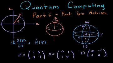 Pauli Spin Matrices (QC-6)