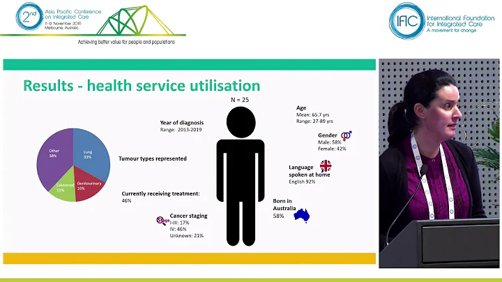 APIC2: Ms Rebecca McIntosh - A model of cancer sur...