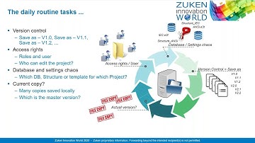 Project Management made easy – DS-E3 Starter Package