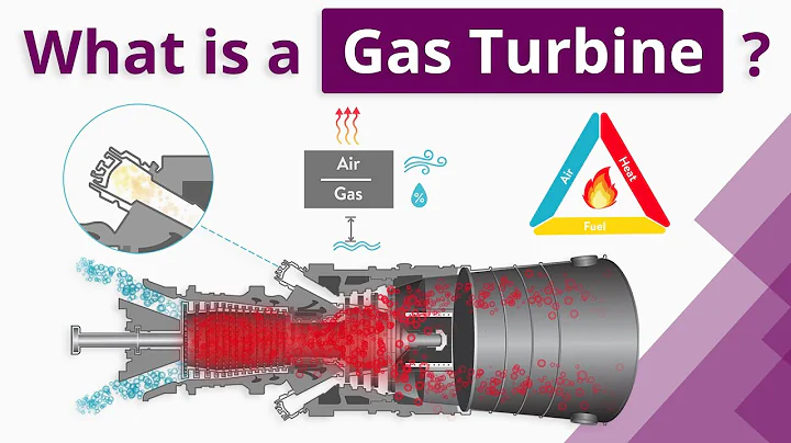 Beginner's Guide to Gas Turbines