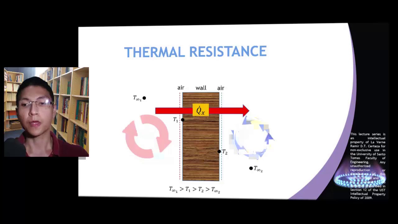 3.4 Introduction to Thermal Resistance