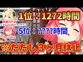 去年のホロライブ配信時間ランキングを聞いて、自分の配信時間に驚愕するさくらみこ【さくらみこ切り抜き/Sakura Miko Clips】【ホロライブ切り抜き】