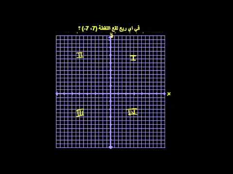 فيديو: ما هي الأرباع التي تكون إحداثيات Y موجبة؟