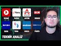 THYAO - TUPRS - ASTOR - BIMAS - SASA - TERA - ASELS - FROTO | DETAYLI HİSSE ANALİZ VE YORUM