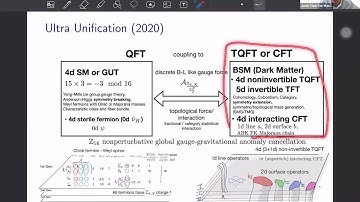 Ultra Unification, and Categorical Symmetry of the Standard Model from Gravitational Anomaly @ NYUAD