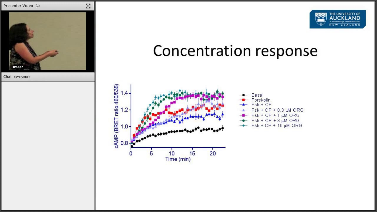 Allosteric Modulators Uncover Non-Arrestin Mediated Desensitization and Internalisation of hCB1
