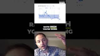 Is the S&P 500’s Low Dividend Yield a Red Flag?