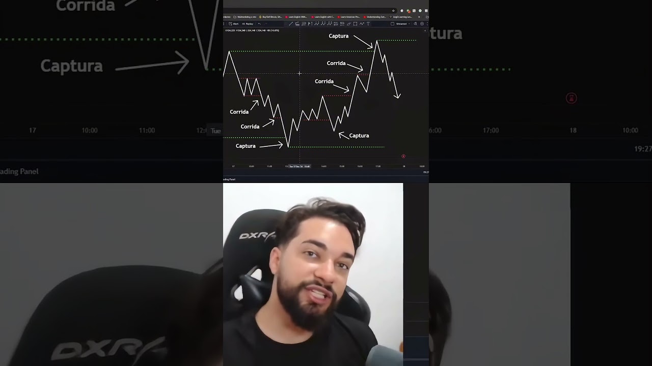 🔥 Domine os Gatilhos de Liquidez: FVG, Order Block e Breaker Block