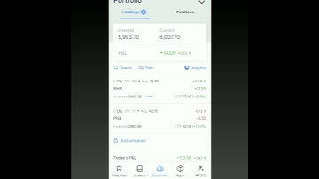 ZERODHA KITE PORTFOLIO REVIEW DAY 1 #Shorts #zerodha