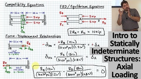 Intro to Statically Indeterminate Structures: Axial Loading - Compatibility and Load-Displacement