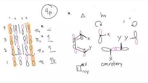 Electrocyclic Ring Opening and Closing