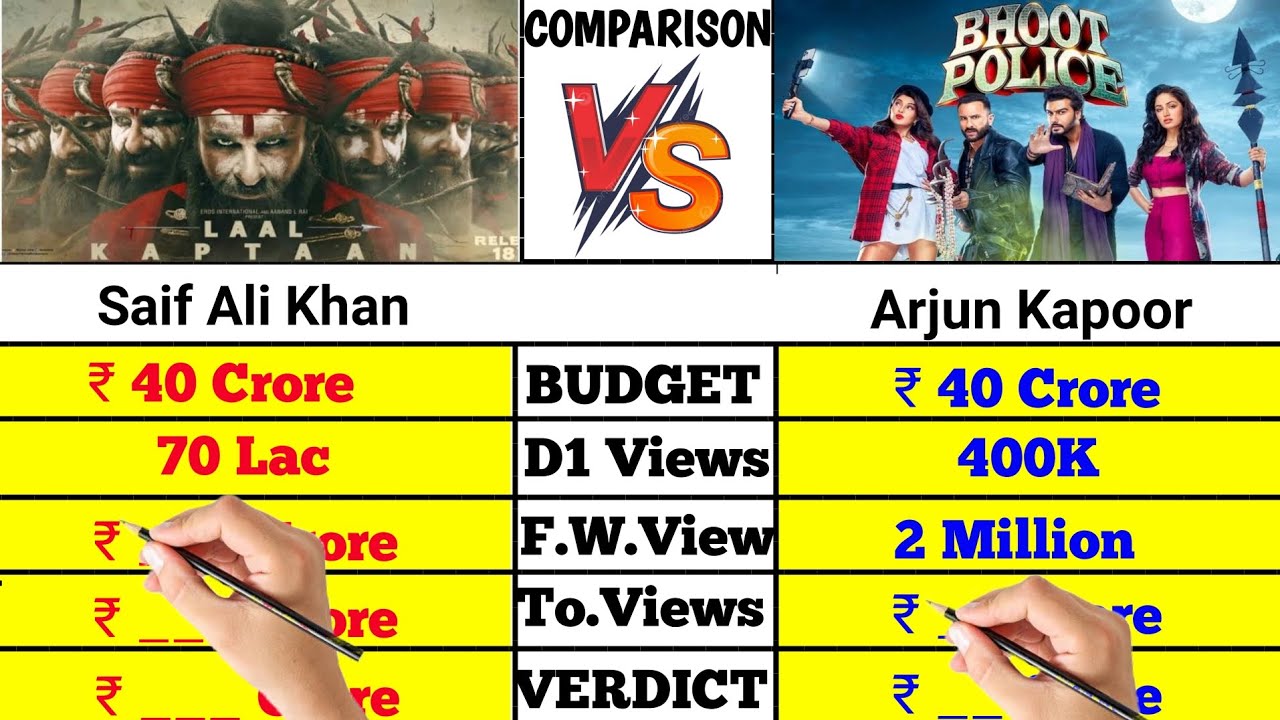 Laal Kaptaan movie vs Bhoot Police movie box office collection comparison।।