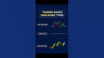 Trading Basics 📊 | Types of Indicators You Must Know