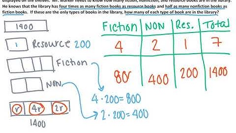 Module 4 Lesson 29 (Multi-Step Problems-All Operations)