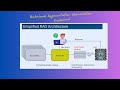 Retrieval-Augmented Generation (RAG) Explained: Embedding Models & Vector Databases Simplified