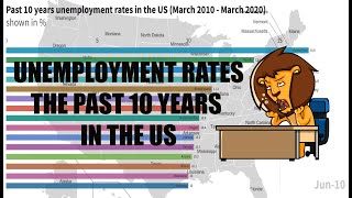 Past 10 years unemployment rate in the ...