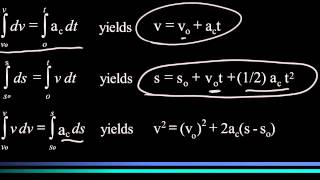 Celebrity ME 274: Dynamics: Chapter 12.1 - 12.2 Profile