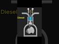 Diesel Engine #shorts #shortvideo #viral #physics #engine