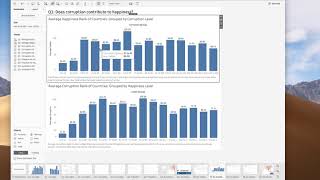 World Happiness Report 2019 Presentation