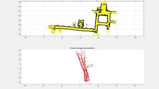 Localization algorithm using a particle filter: dataset = ascii-robotdata3.log