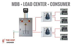 การต่อสายไฟฟ้าตู้ MDB ร่วมกับตู้ Load Center และตู้ Consumer  ( ยี่ห้อ Schneider )