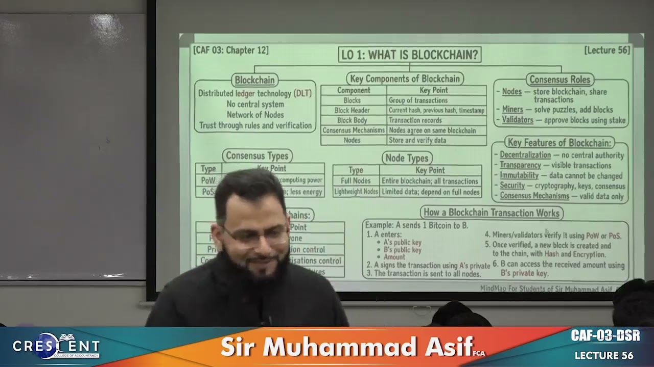 CAF 3 SIR MUHAMMAD ASIF LECTURE 56