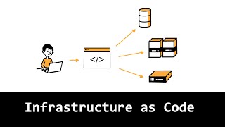 Infrastructure as code : l'essentiel en 8 minutes
