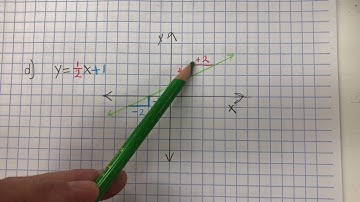 CPM Homework 4-59 and 4-60