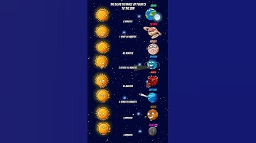 The Light Distance Of Planets To The Sun #cosmology #cosmolog