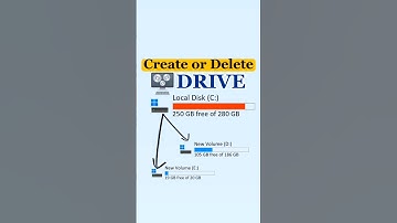 Create or Delete PC Drive Partition. #pcdrivepartition
