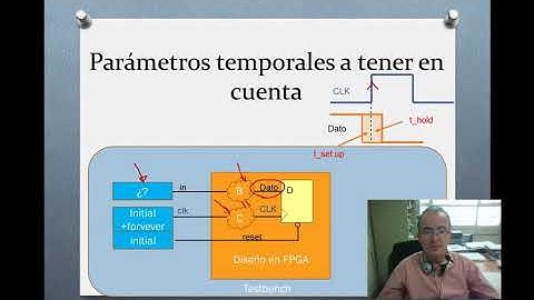 SIMULACIÓN FSM: GENERACIÓN DE ESTÍMULO BÁSICO | 6/34 | UPV