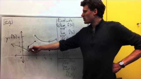 §2.2 Video 2: One-Sided Limits