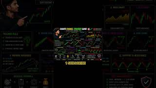 #automobile #gta #unfrezzmyaccount 🔥 👉 “Charts sirf lines nahi… market ki language hai 📊🔥”