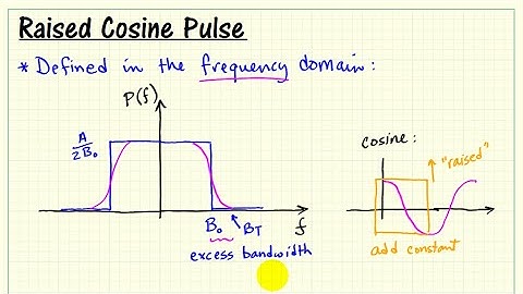 PAM subVI: Explanation of raised cosine pulse