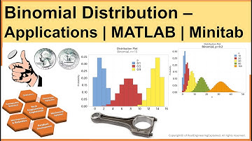 Binomial Distribution | Application of Statistical Methods in Manufacturing | MATLAB | Minitab